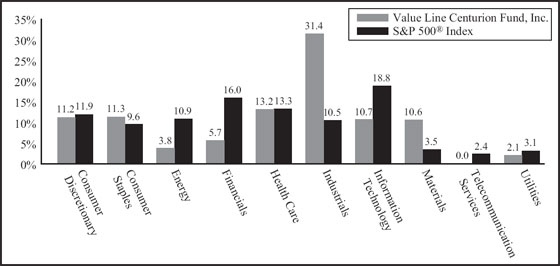 (BAR CHART)