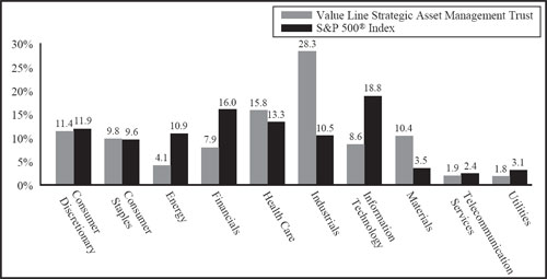 (bar chart)