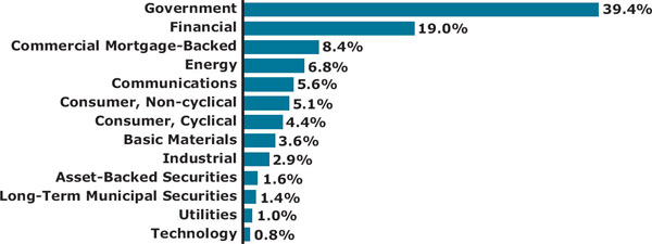 (BAR CHART)