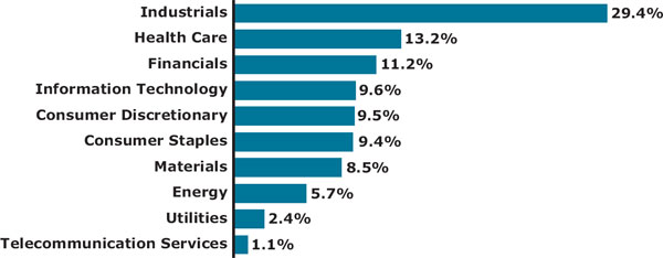 (BAR CHART)