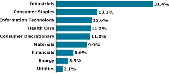 (BAR CHART)