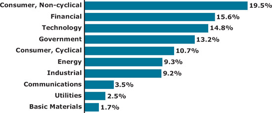 (BAR CHART)