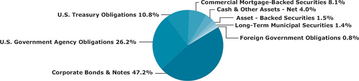 (PIE CHART)