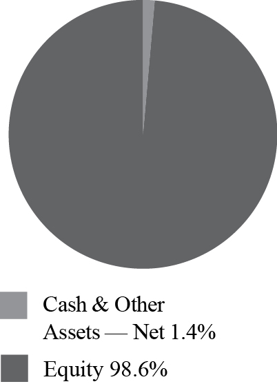 [MISSING IMAGE: t1501679_chrt-pie01.jpg]