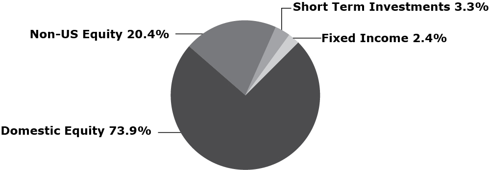 [MISSING IMAGE: t1501688_pie-chrt03.jpg]