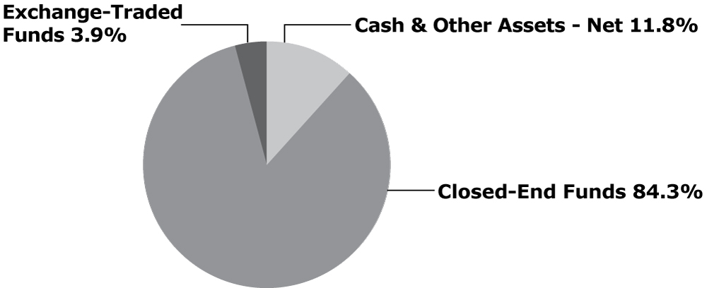 [MISSING IMAGE: t1601824_chrt-pie.jpg]