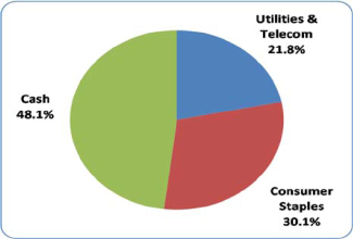 (PIA CHART)