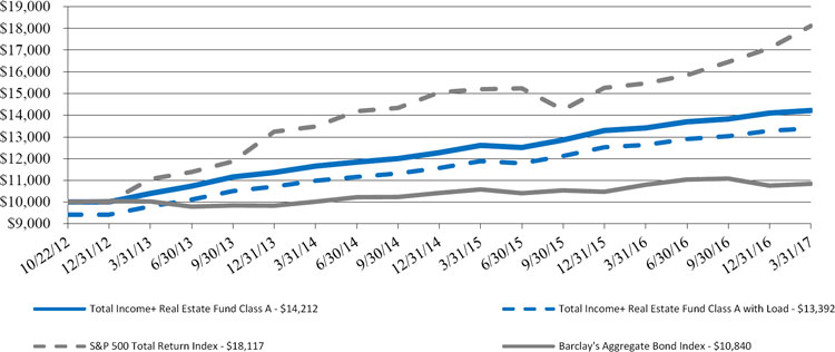 (LINE GRAPH)