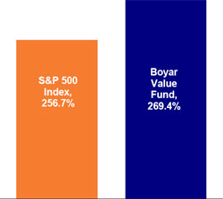 (BAR GRAPH)