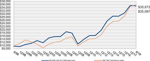 (LINE GRAPH)