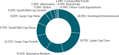 (PIE CHART)