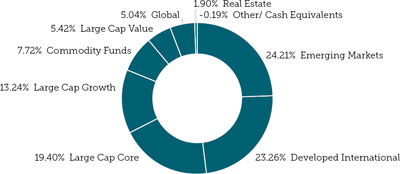 (PIE CHART)