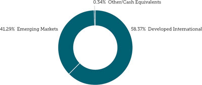 (PIE CHART)