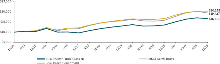 (LINE GRAPH)