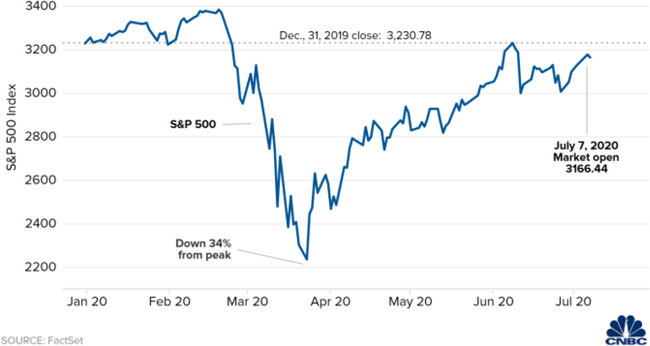 (LINE GRAPH)