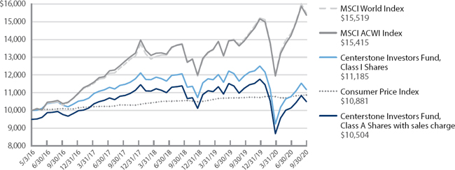 (LINE GRAPH)