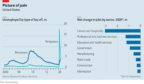 (BAR CHART)