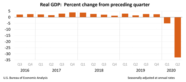 (BAR GRAPH)