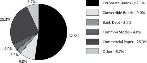 (PIE CHART)