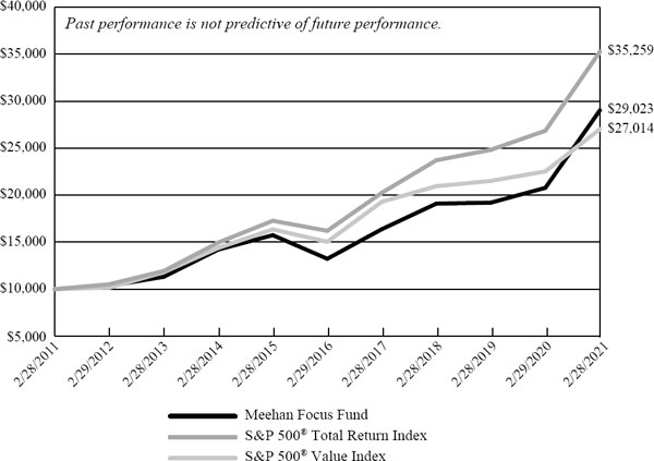 (LINE GRAPH)