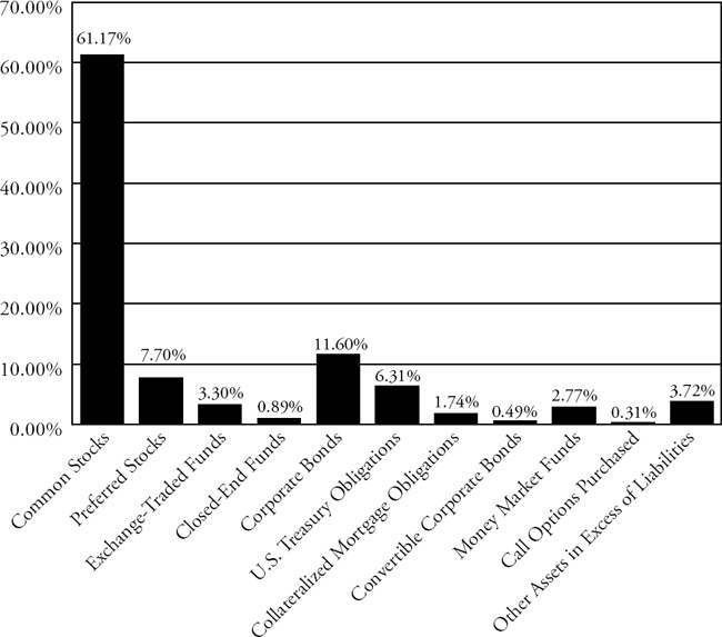 (BARCHART)