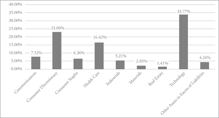 (BAR GRAPH)