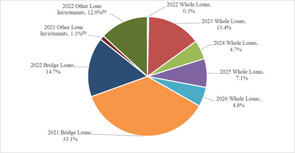 (PIE CHART)