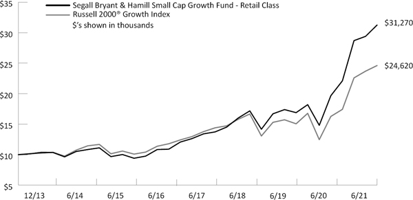 (LINE GRAPH)