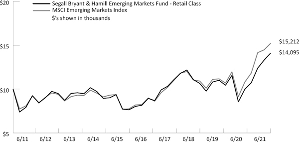 (LINE GRAPH)