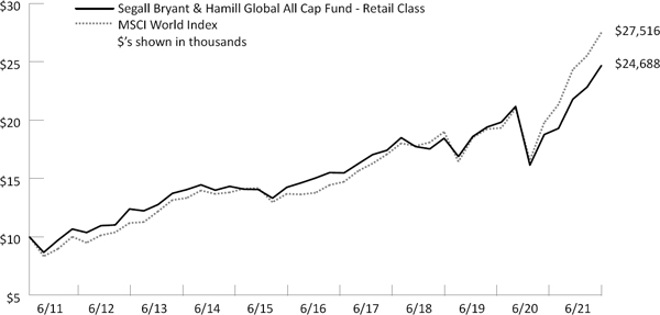 (LINE GRAPH)