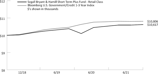 (LINE GRAPH)