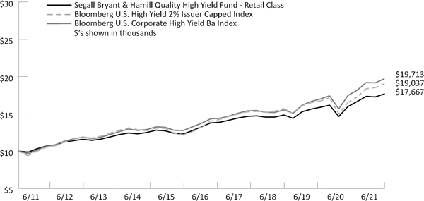 (LINE GRAPH)