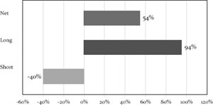 (BAR GRAPH)