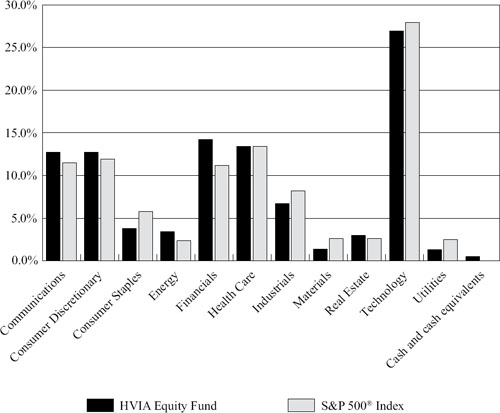 (BAR CHART)