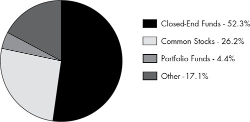 (PIE CHART)