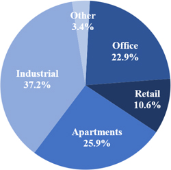 (PIE CHART)