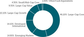 (PIE CHART)