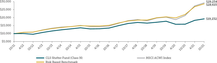 (LINE GRAPH)