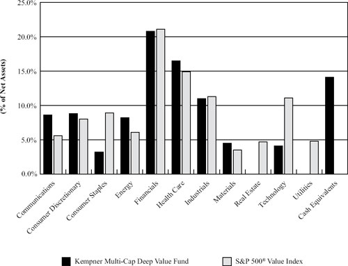 (BARCHART)