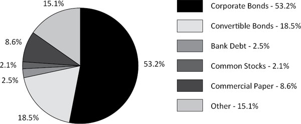 (PIE CHART)