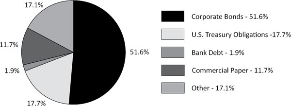 (PIE CHART)