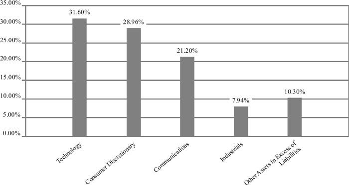 (BAR CHART)