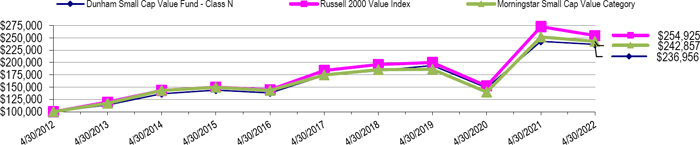 (LINE GRAPH)