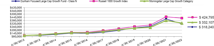 (LINE GRAPH)