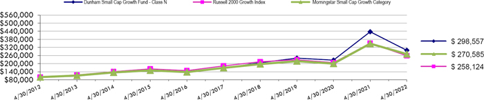 (LINE GRAPH)