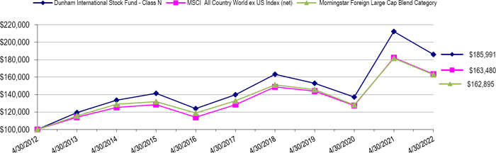 (LINE GRAPH)