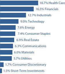 (BAR GRAPH)