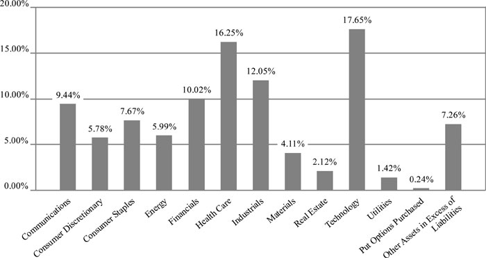 (BAR GRAPH)