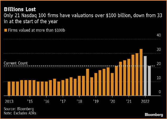 (CHART)