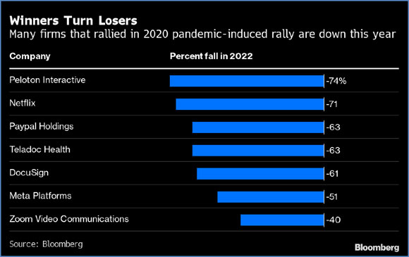 (CHART)